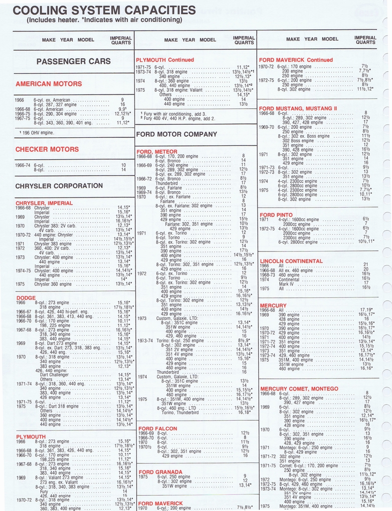 n_1975 ESSO Car Care Guide 1- 152.jpg